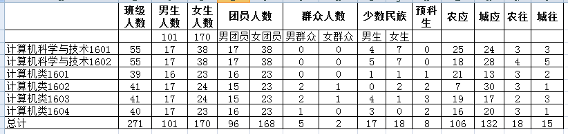 C:\Users\Administrator\Desktop\伟德国际1946源于英国迎新新闻稿\基础数据统计.png C:\Users\Administrator\Desktop\伟德国际1946源于英国迎新新闻稿\基础数据统计.png
